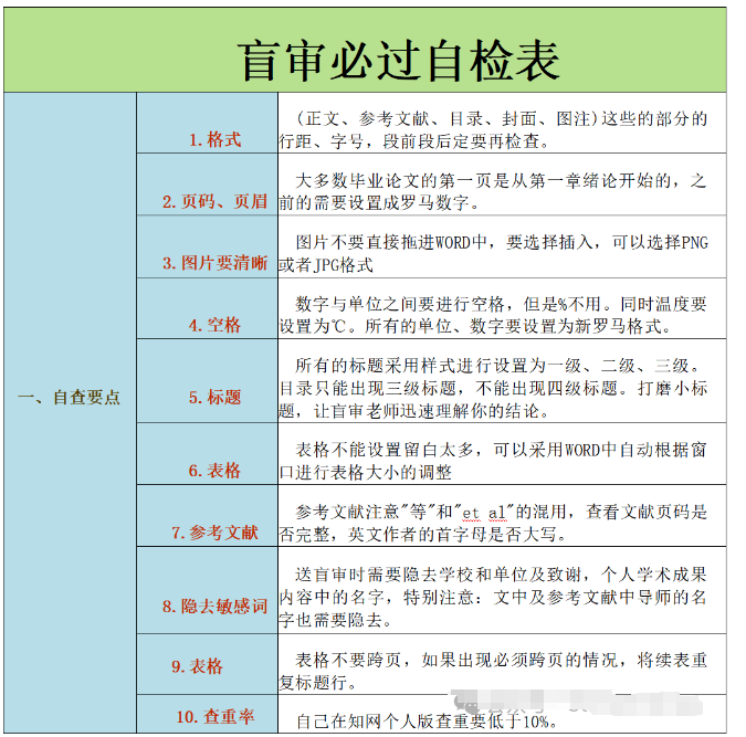 论文盲审通关自检清单