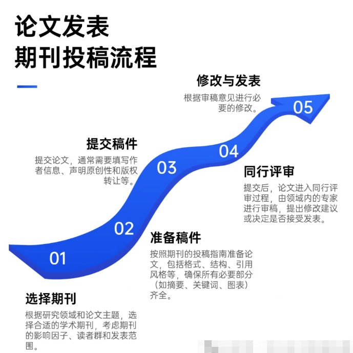 核心论文发表的“道”与“术”：资深编辑掏心窝子的经验分享