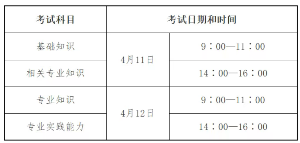 护理学初级（师）专业采用纸笔作答的形式，考试时间定在 4 月 11 日 - 12 日