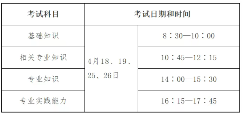 其余 112 个专业采用人机对话的形式，考试时间为 4 月 18 日、19 日、25 日、26 日