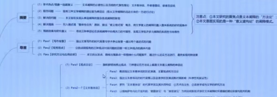论文写作思维导图