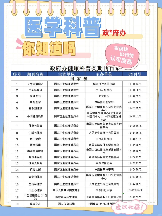 最新高价值医学科普期刊目录