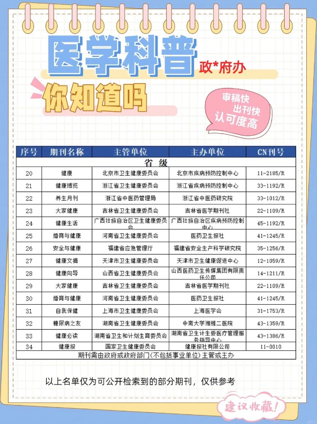 最新高价值医学科普期刊目录