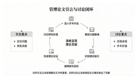 顶级管理期刊论文引言写作框架 顶级管理期刊论文引言写作框架