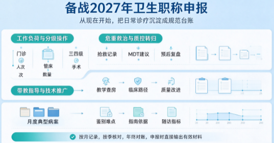 备战 2027 卫生职称申报：普通医护怎样从当下做起，按月积累高质量业务小结与病例报告